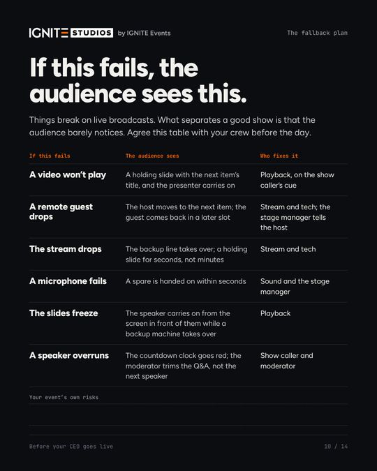 Page 10 of the guide: The fallback plan