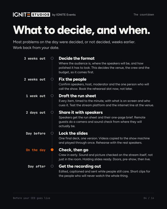Page 4 of the guide: The countdown